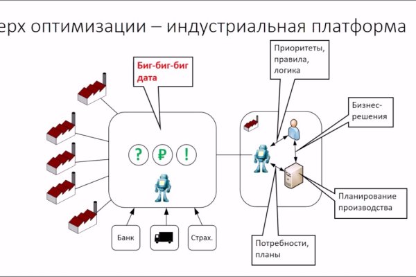 Kraken 15at сайт